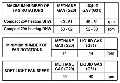vk compact 29a fan speed chart .jpg